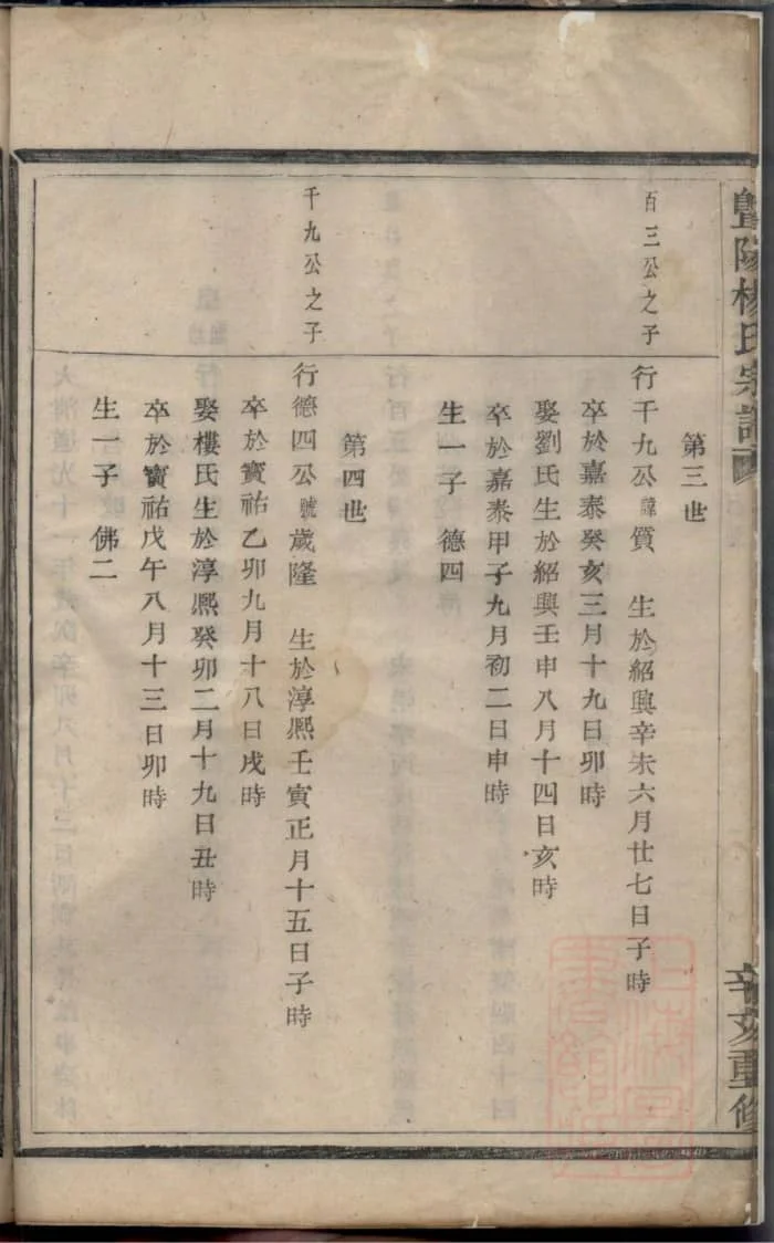 图片[6]-浙江诸暨暨阳杨氏宗谱PDF下载-中华家谱网
