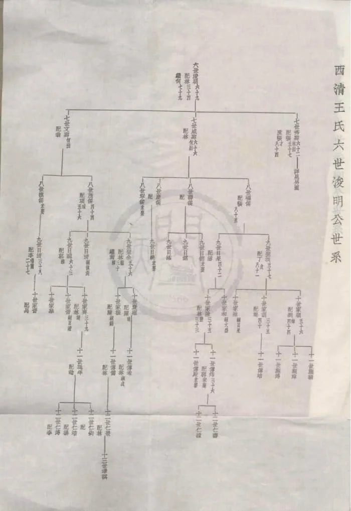 图片[5]-福建福州闽侯西清王氏族谱电子版PDF下载-中华家谱网