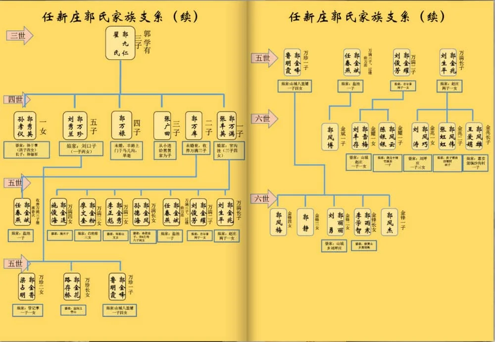 图片[7]-陕西榆林横山区任新庄郭氏家谱电子版PDF下载-中华家谱网