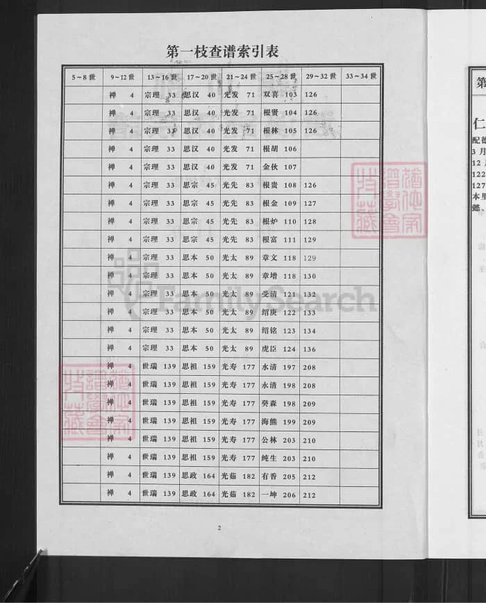 图片[7]-浙江兰溪颖川郡渡溪钟氏宗谱PDF下载-中华家谱网