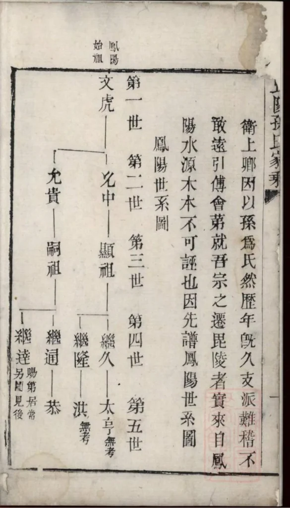 图片[2]-江苏常州毗陵孙氏家乘PDF下载-中华家谱网