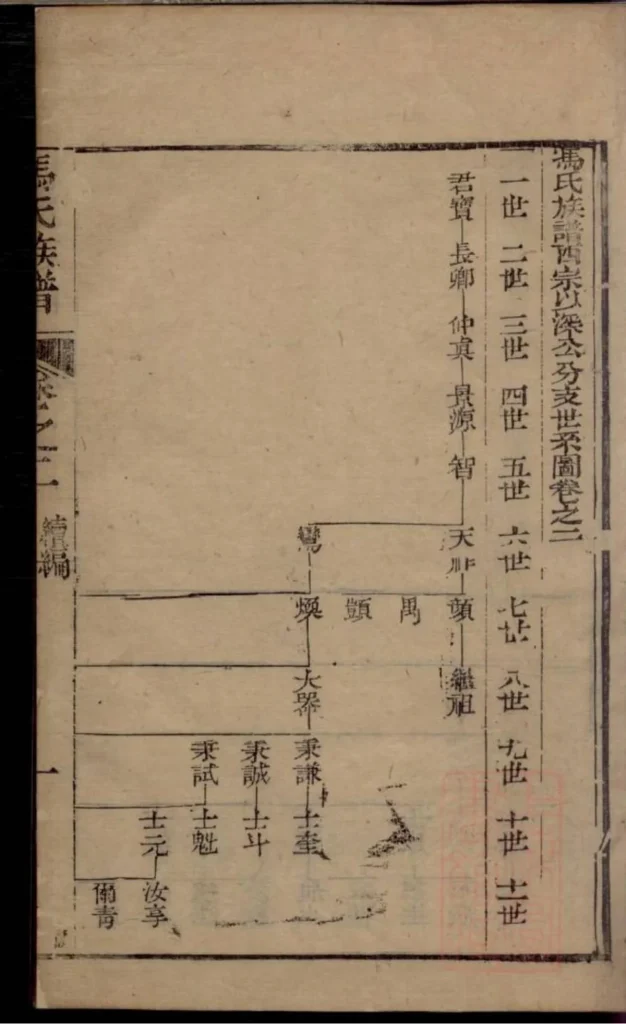 图片[4]-江苏南通冯氏族谱续编PDF下载-中华家谱网