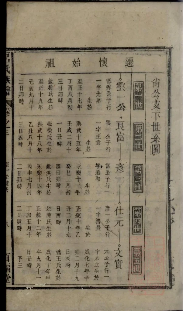 图片[5]-安徽安庆怀宁吕氏宗谱（百福堂）PDF下载-中华家谱网