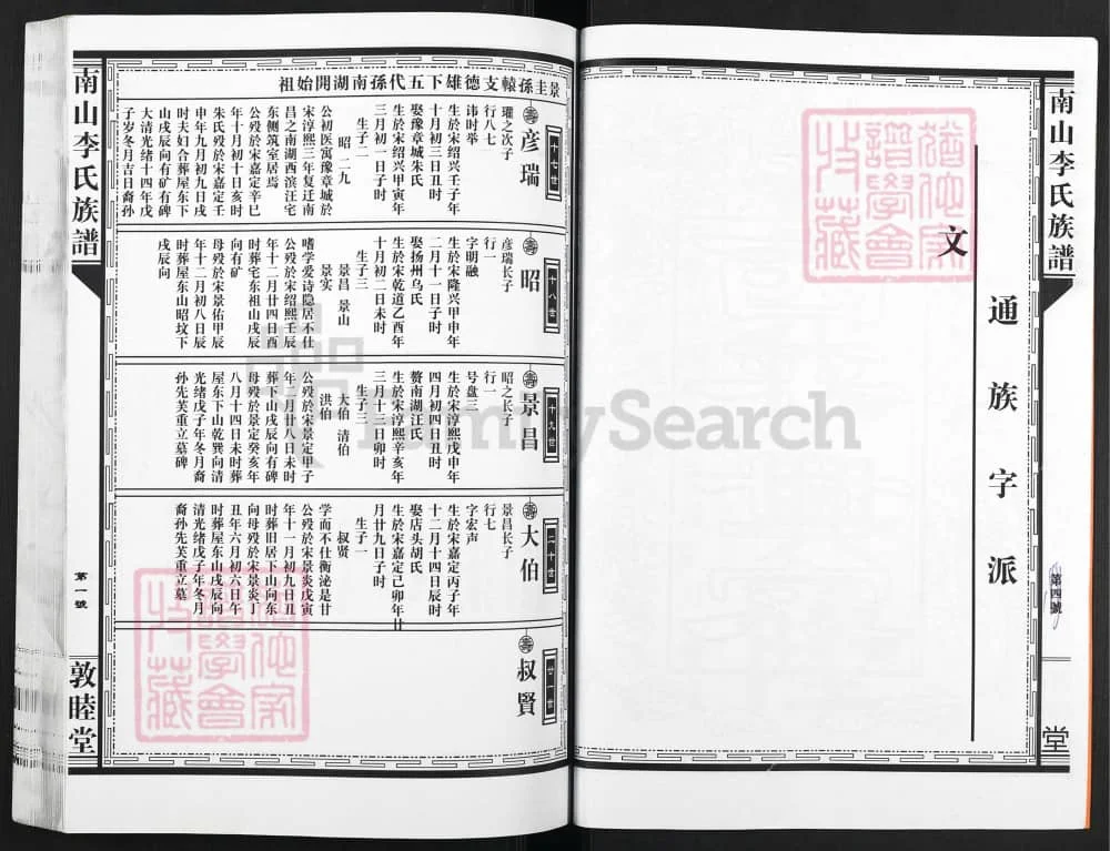 图片[7]-江西南昌南山陈坊寺边李氏族谱（敦睦堂）电子版PDF下载-中华家谱网
