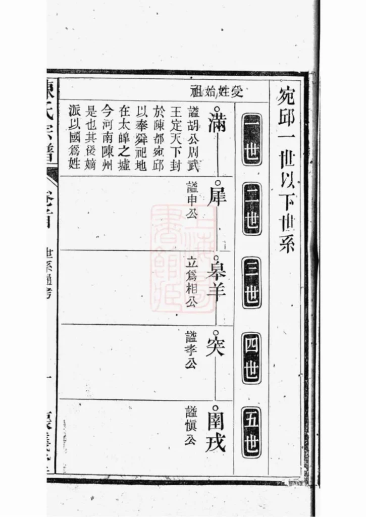 图片[4]-安徽桐城义门陈氏宗谱（怀义堂）PDF下载-中华家谱网