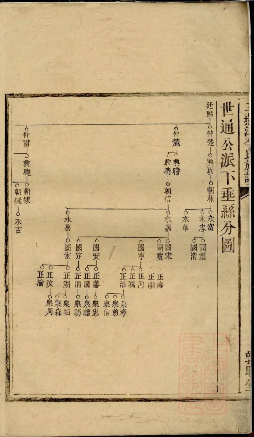 图片[5]-湖南邵阳三燕江李氏续修族谱（敦睦堂、联辉堂）电子版PDF下载-中华家谱网