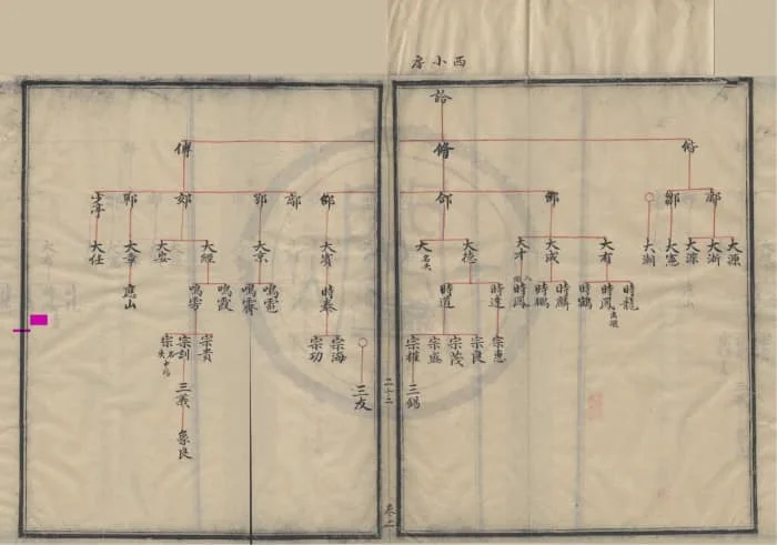 图片[8]-浙江宁波唐堰王氏宗谱（道光19年抄本）PDF下载-中华家谱网
