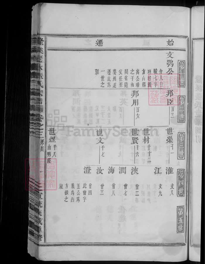 图片[4]-浙江金华浦江隆溪丽水张氏宗谱PDF下载-中华家谱网
