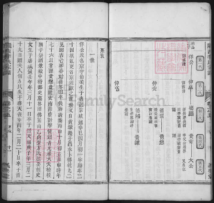 图片[6]-陇西李氏宗谱（善庆堂，松山三田等李氏统谱）电子版PDF下载-中华家谱网