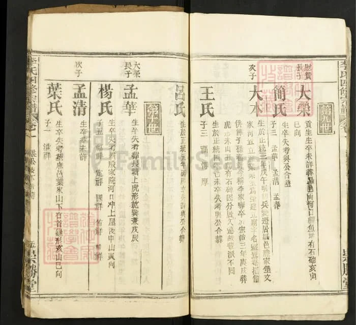 图片[3]-湖北麻城李氏四修宗谱（崇胜堂）电子版PDF下载-中华家谱网
