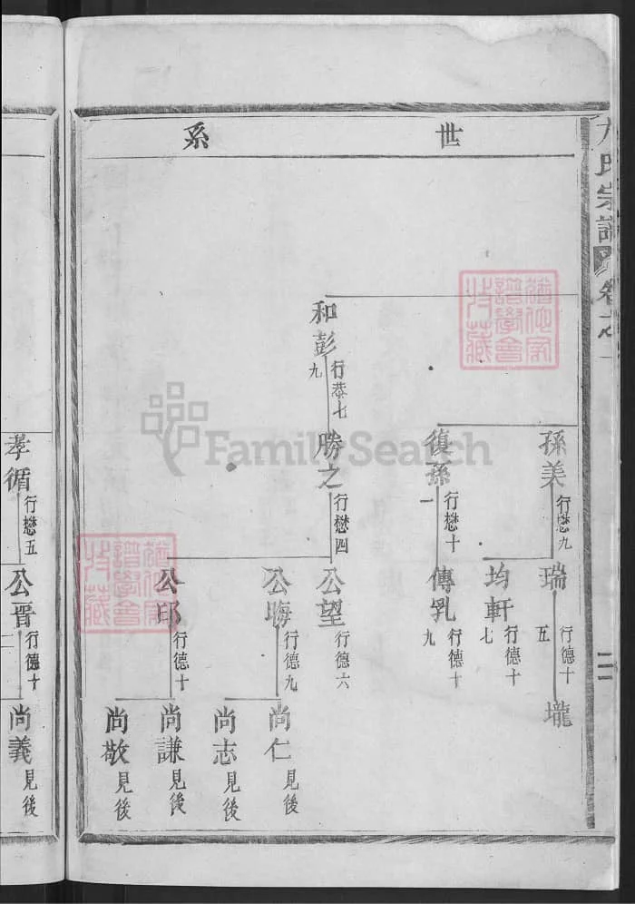图片[4]-江西九江修水皂源方氏宗谱PDF下载-中华家谱网