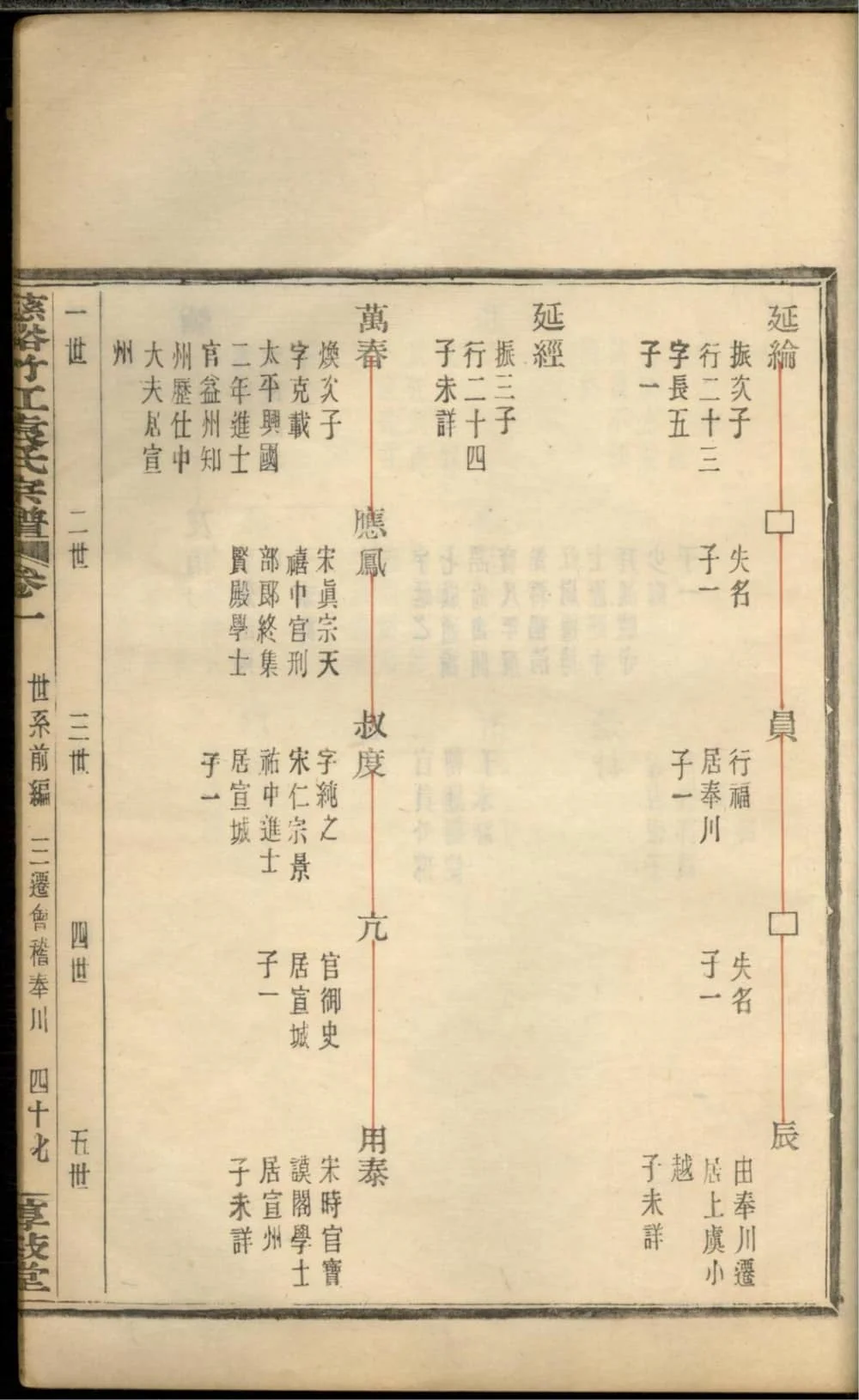 图片[8]-浙江慈溪竹江袁氏宗谱（惇叙堂）电子版PDF下载-中华家谱网