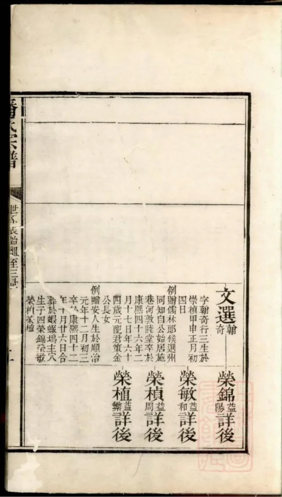 图片[7]-江苏苏州洞庭东山潘氏族谱PDF下载-中华家谱网