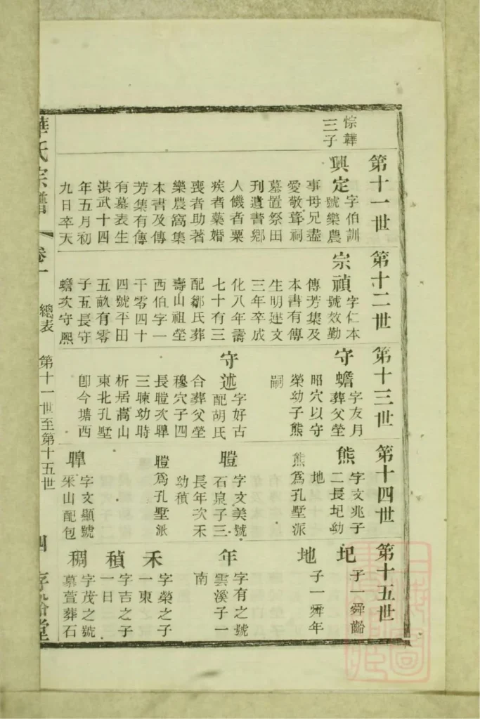 图片[8]-江苏无锡华氏通四乐农公支宗谱（存裕堂）PDF下载-中华家谱网