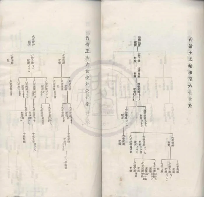 图片[4]-福建福州闽侯西清王氏族谱电子版PDF下载-中华家谱网