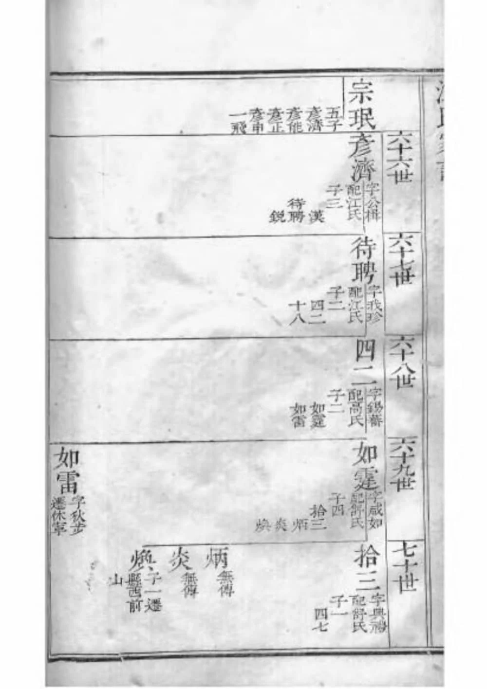 图片[7]-安徽黄山黟县弘村汪氏家谱电子版PDF下载-中华家谱网