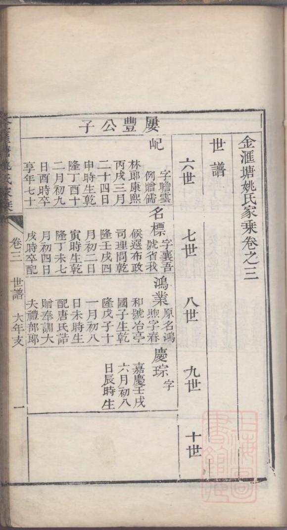 图片[8]-上海奉贤区金汇塘姚氏家乘PDF下载-中华家谱网