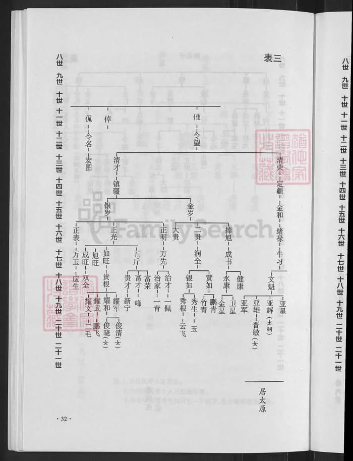图片[8]-山西忻州唐林村郭氏家谱PDF下载-中华家谱网