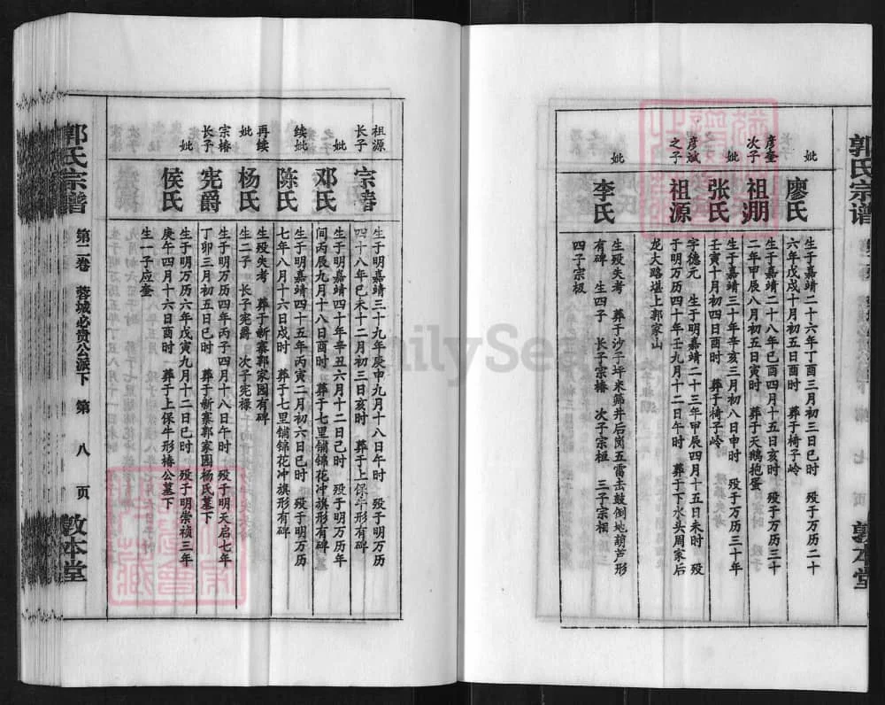 图片[7]-湖南郴州郭氏宗谱（敦本堂）电子版PDF下载-中华家谱网