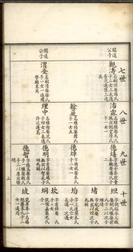 图片[6]-浙江嘉兴海盐孙氏家谱PDF下载-中华家谱网
