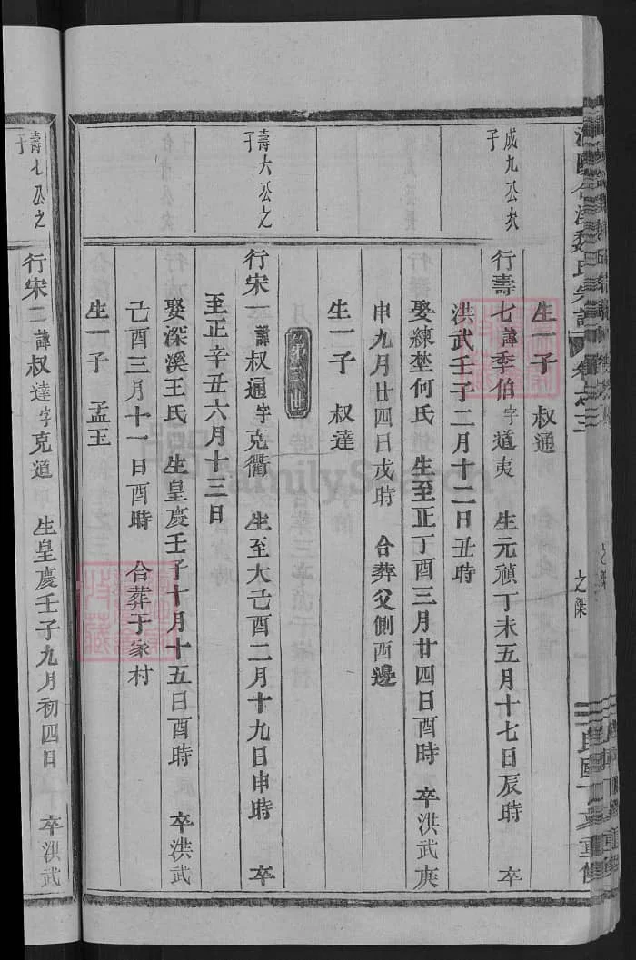 图片[6]-浙江金华浦江濮阳合溪魏氏宗谱PDF下载-中华家谱网