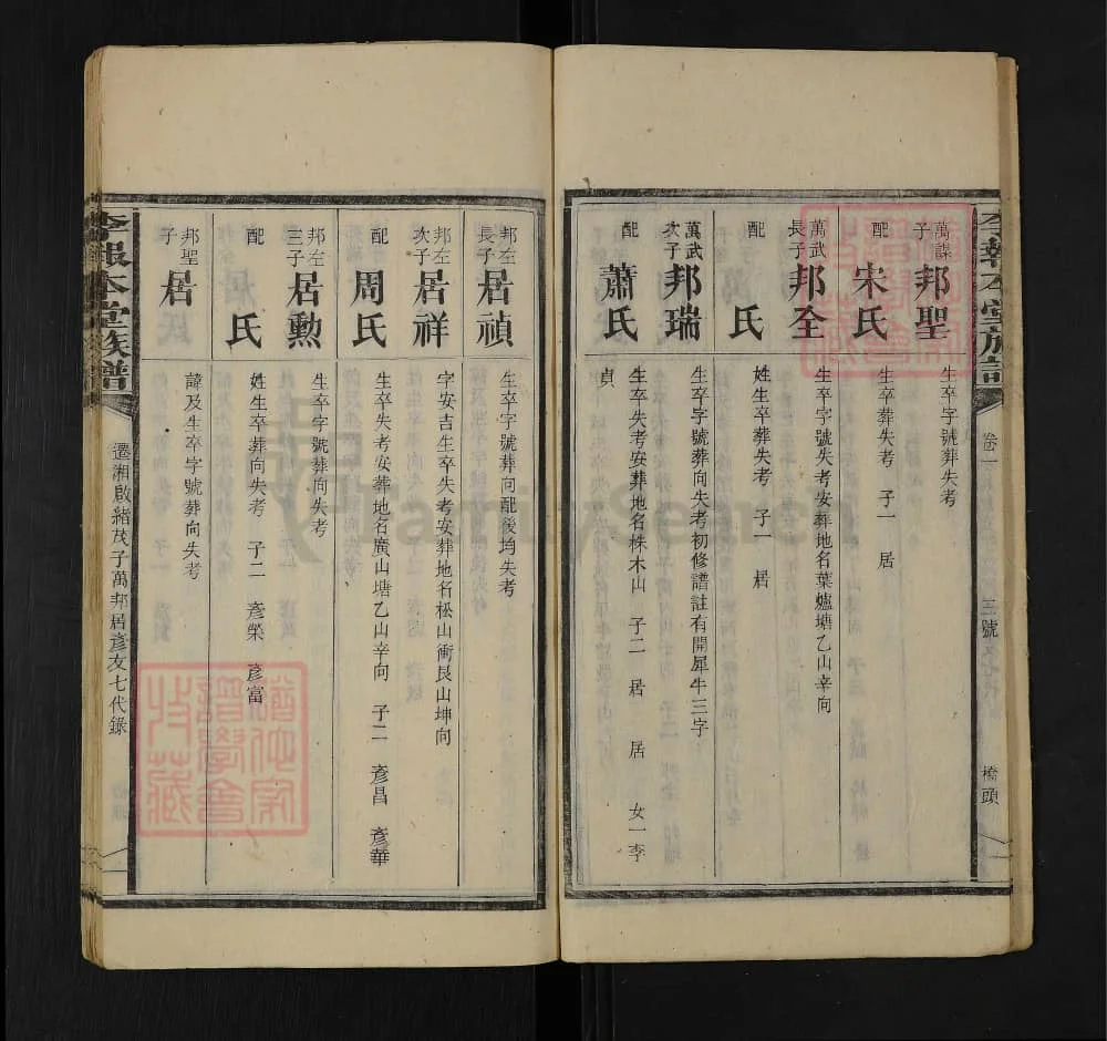 图片[8]-湖南湘乡李报本堂族谱电子版PDF下载-中华家谱网