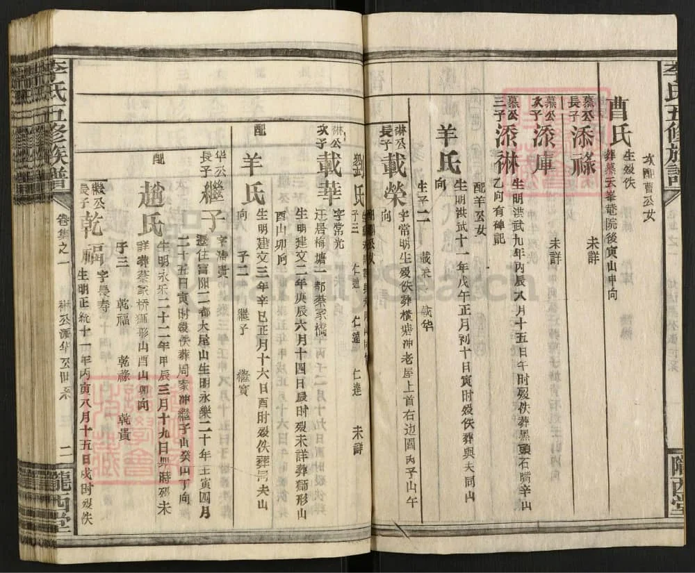 图片[5]-湖南邵东李氏五修族谱（陇西堂）电子版PDF下载-中华家谱网