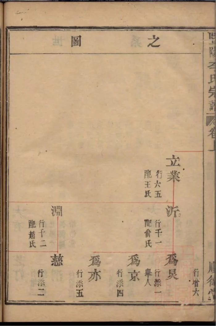 图片[7]-浙江诸暨暨阳李氏宗谱（顺德堂）电子版PDF下载-中华家谱网