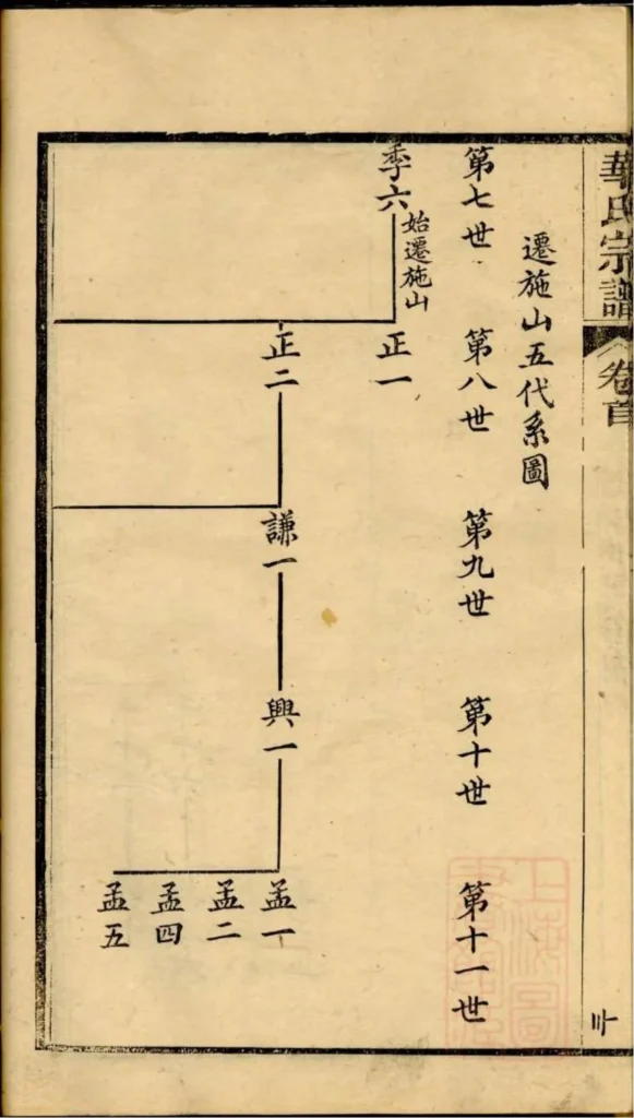 图片[6]-浙江舟山定海华氏宗谱（惇德堂）PDF下载-中华家谱网
