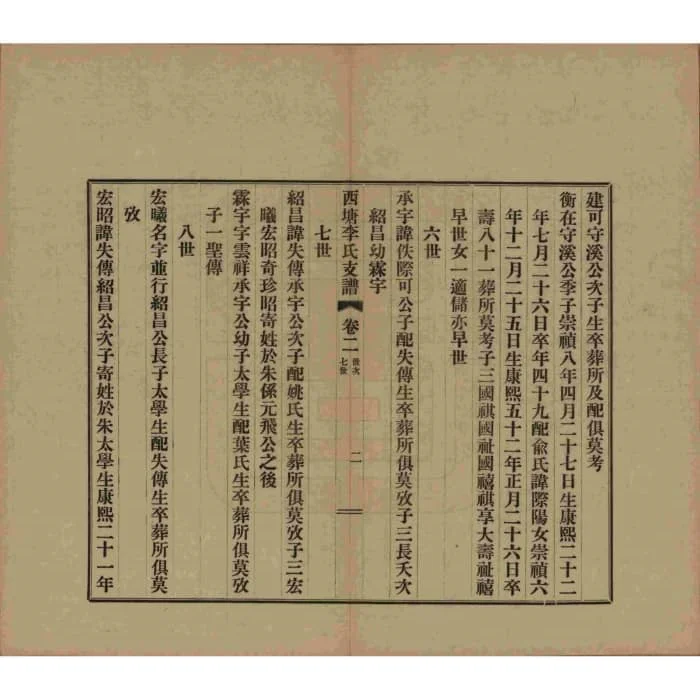 图片[7]-浙江嘉兴嘉善西塘李氏支谱电子版PDF下载-中华家谱网