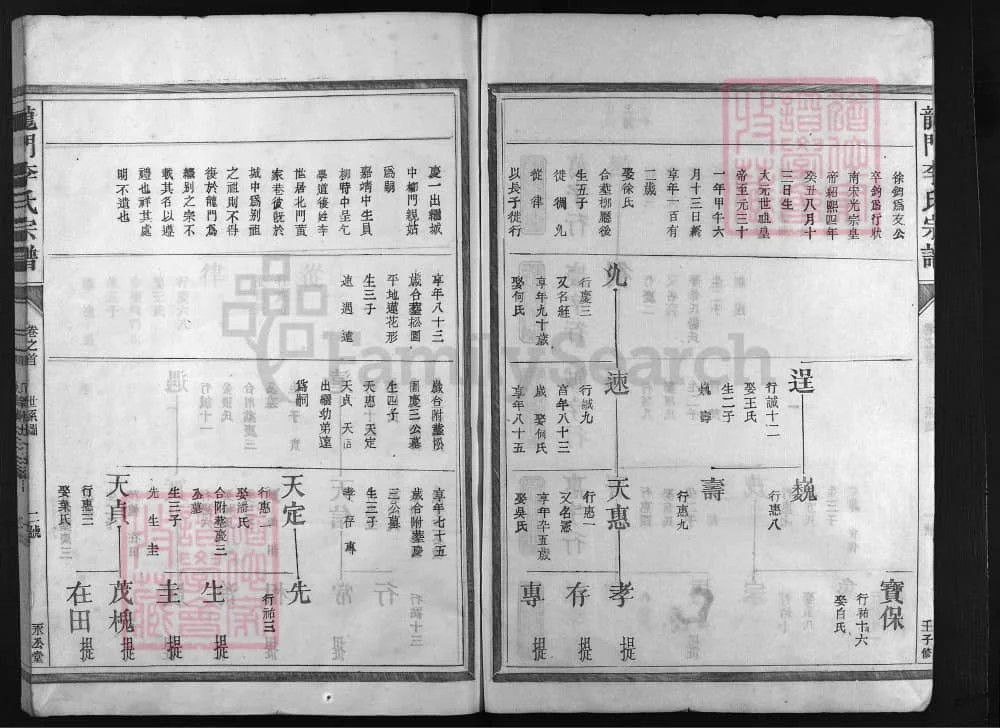 图片[4]-浙江兰溪龙门李氏宗谱（永公堂）电子版PDF下载-中华家谱网