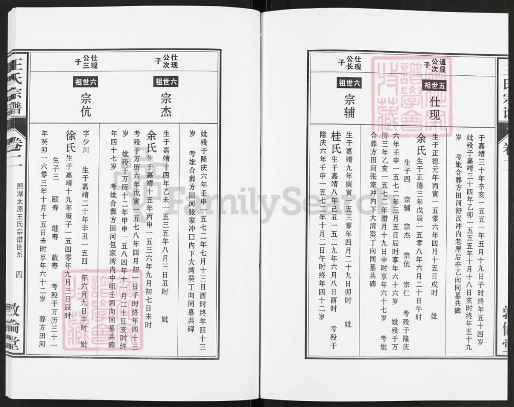 图片[8]-安徽安庆太湖县王氏宗谱（敦伦堂）电子版PDF下载-中华家谱网