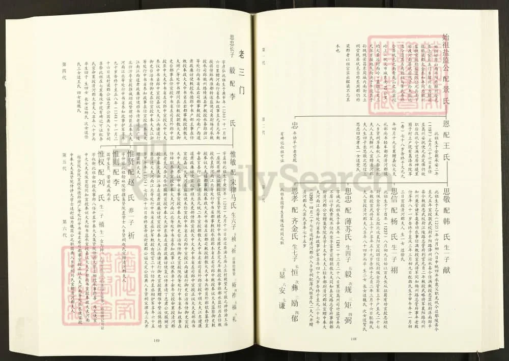 图片[5]-河南巩义王屹崂张氏家谱电子版PDF下载-中华家谱网