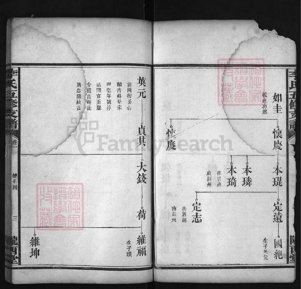 图片[7]-湖南益阳李氏五修支谱（陇西堂）电子版PDF下载-中华家谱网