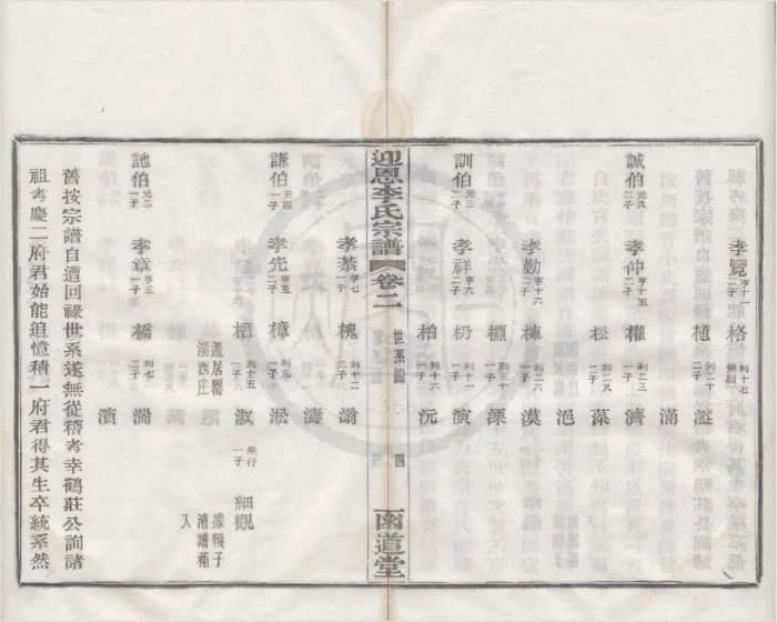 图片[7]-浙江宁波鄞州迎恩李氏宗谱（函道堂）电子版PDF下载-中华家谱网