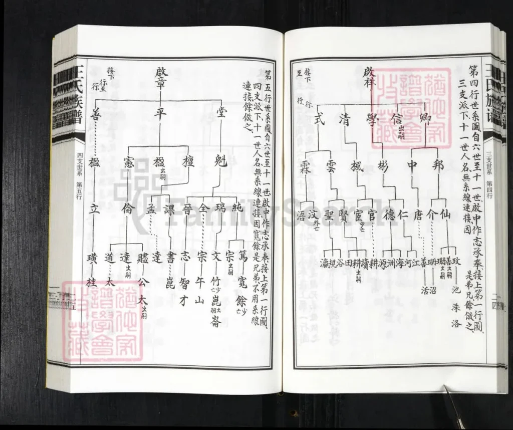 图片[7]-山东青岛即墨区王氏族谱（五福堂）电子版PDF下载-中华家谱网