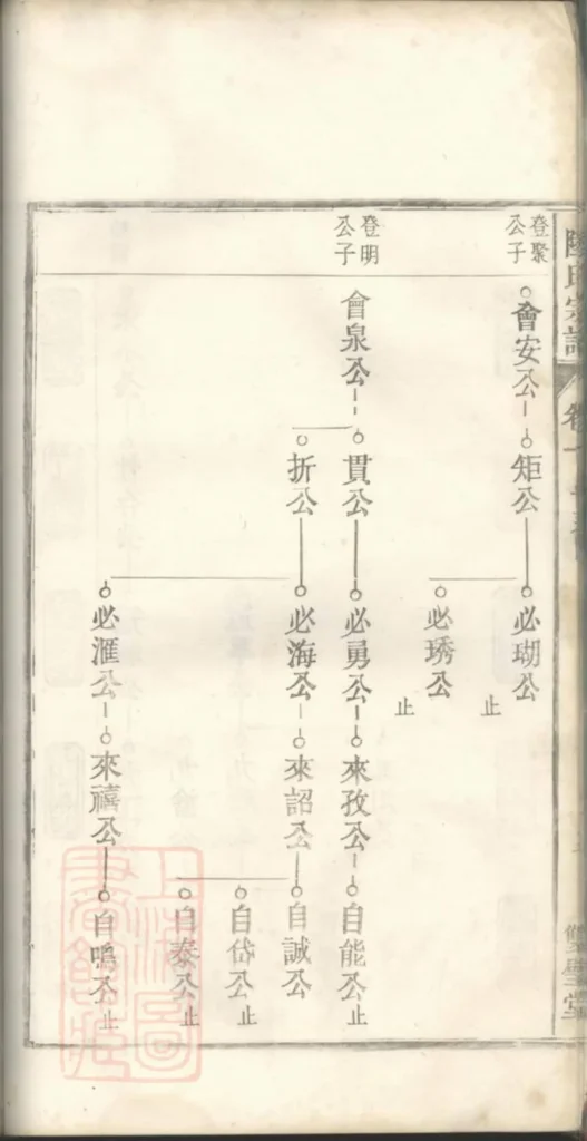 图片[4]-安徽阜阳太和历阳陆氏宗谱（双璧堂）电子版PDF下载-中华家谱网