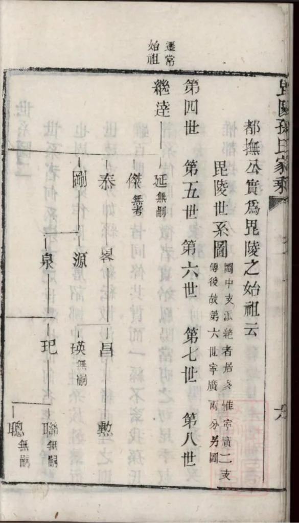 图片[6]-江苏常州毗陵孙氏家乘PDF下载-中华家谱网