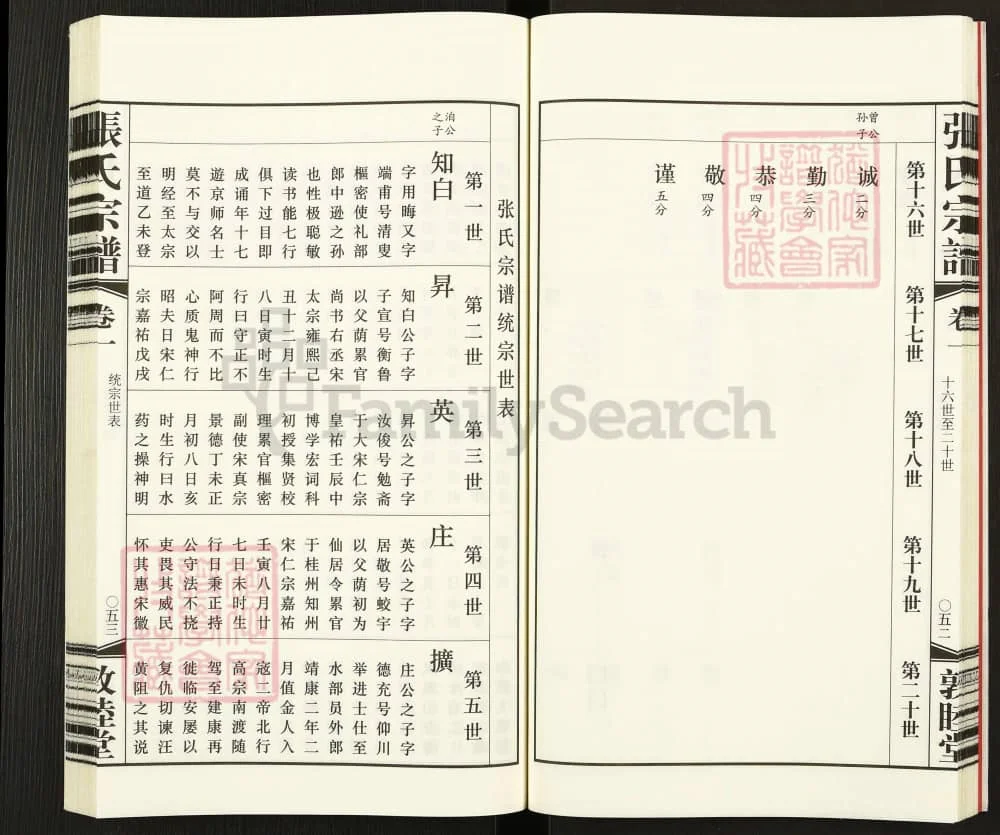 图片[6]-江苏常州夹山潘村居墅夏张氏宗谱（敦睦堂）电子版PDF下载-中华家谱网
