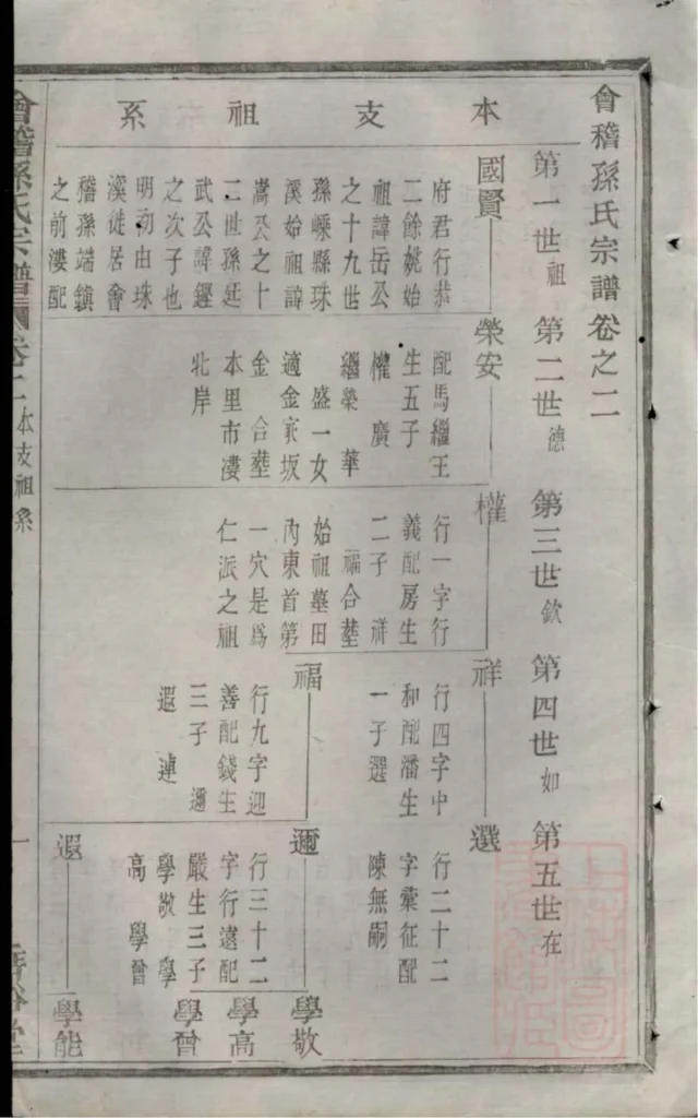 图片[4]-浙江绍兴会稽孙氏宗谱（垂裕堂）PDF下载-中华家谱网