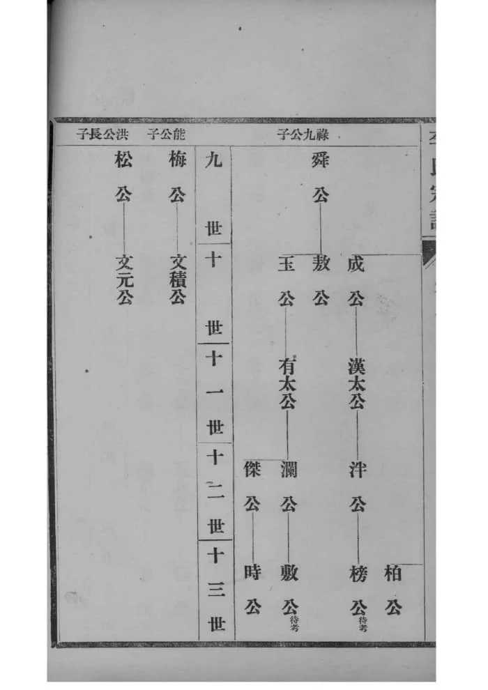 图片[5]-江苏镇江句容重修李氏宗谱电子版PDF下载-中华家谱网