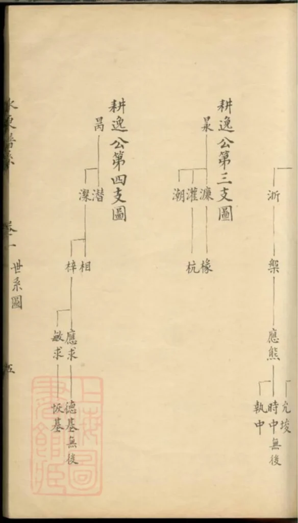 图片[7]-江苏昆山水东陆氏谱系电子版PDF下载-中华家谱网