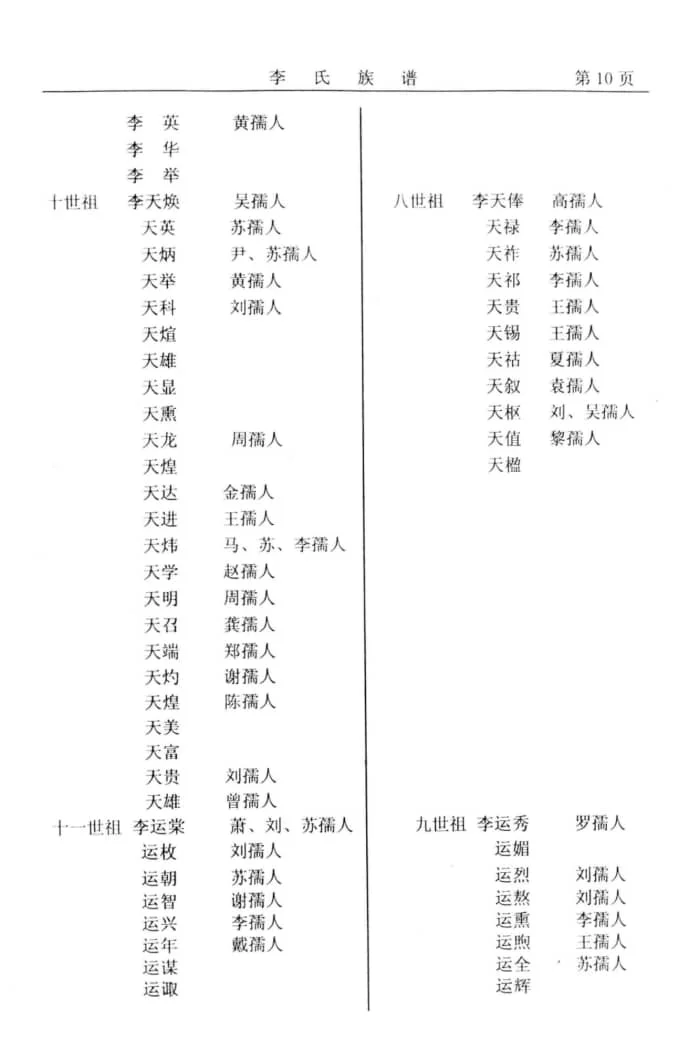 图片[8]-湖北荆门城西李氏族谱电子版PDF下载-中华家谱网