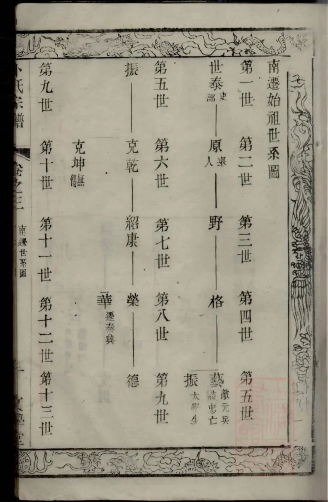 图片[4]-江苏常州武进卜氏宗谱（文学堂）PDF下载-中华家谱网