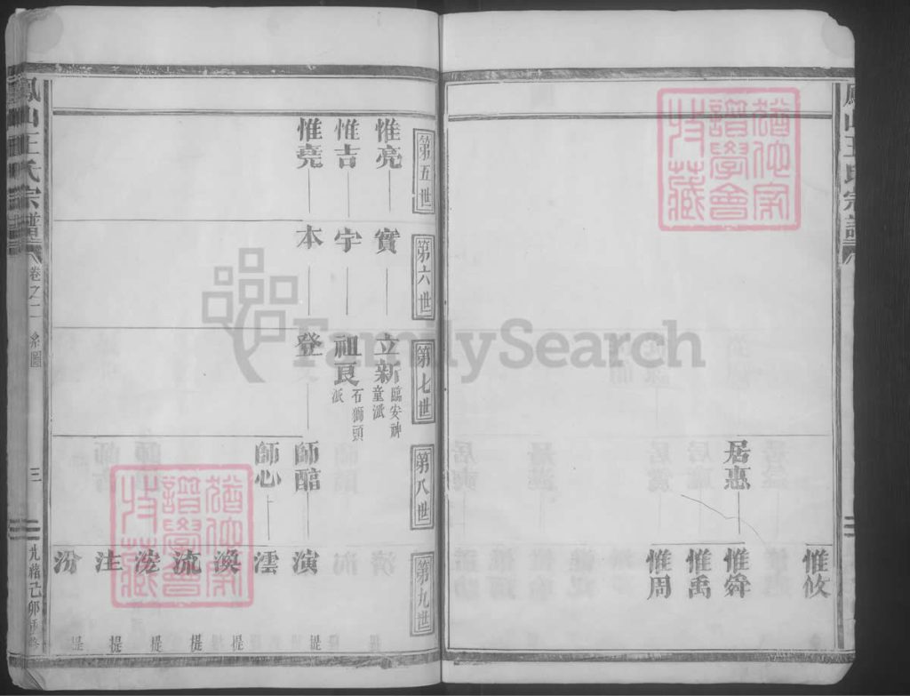 图片[7]-浙江金华凤山王氏宗谱电子版PDF下载-中华家谱网