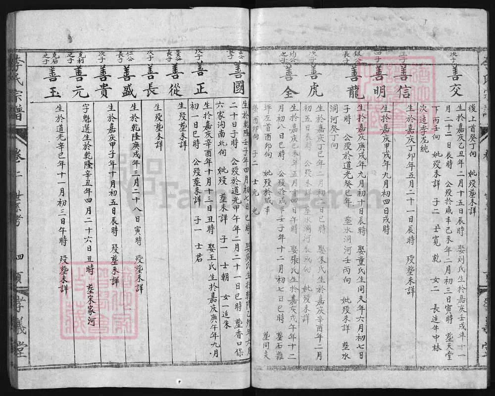 图片[7]-湖北黄冈罗田李氏宗谱（孝义堂）电子版PDF下载-中华家谱网