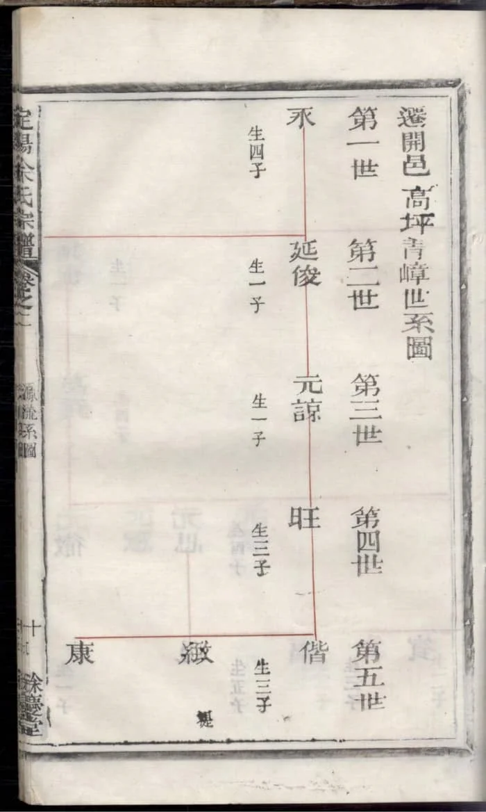 图片[6]-浙江衢州常山定阳余氏宗谱（余庆堂）PDF下载-中华家谱网
