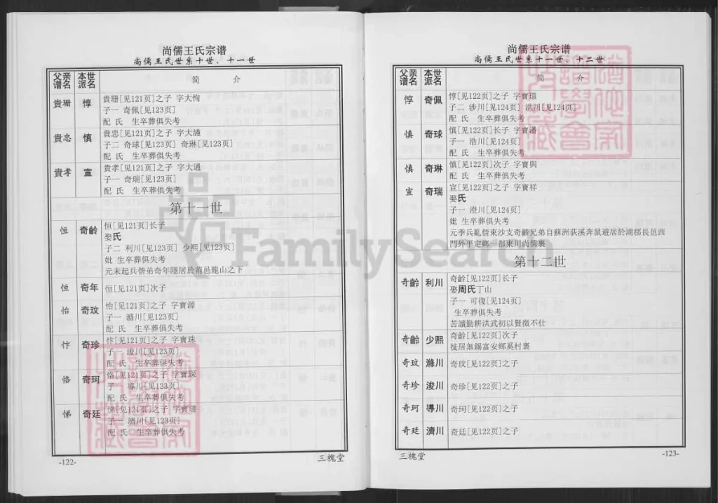 图片[8]-浙江湖州长兴尚儒王氏宗谱（三槐堂）电子版PDF下载-中华家谱网