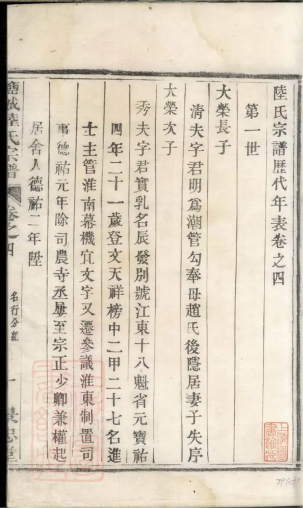 图片[5]-江苏盐城陆氏宗谱（景忠堂）PDF下载-中华家谱网