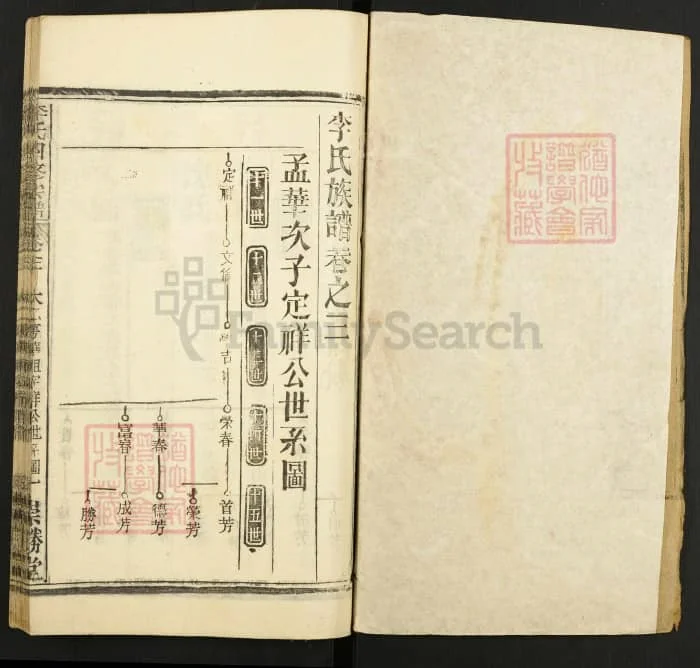 图片[5]-湖北麻城李氏四修宗谱（崇胜堂）电子版PDF下载-中华家谱网